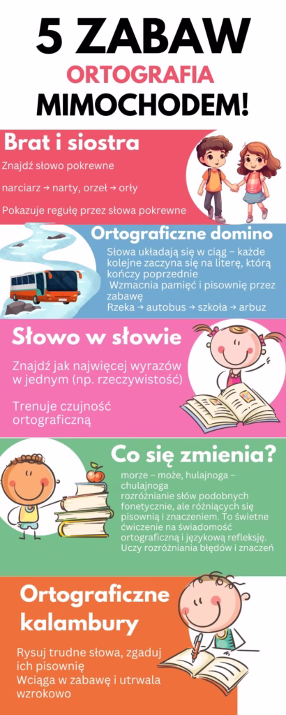 Ortografia mimochodem infografika